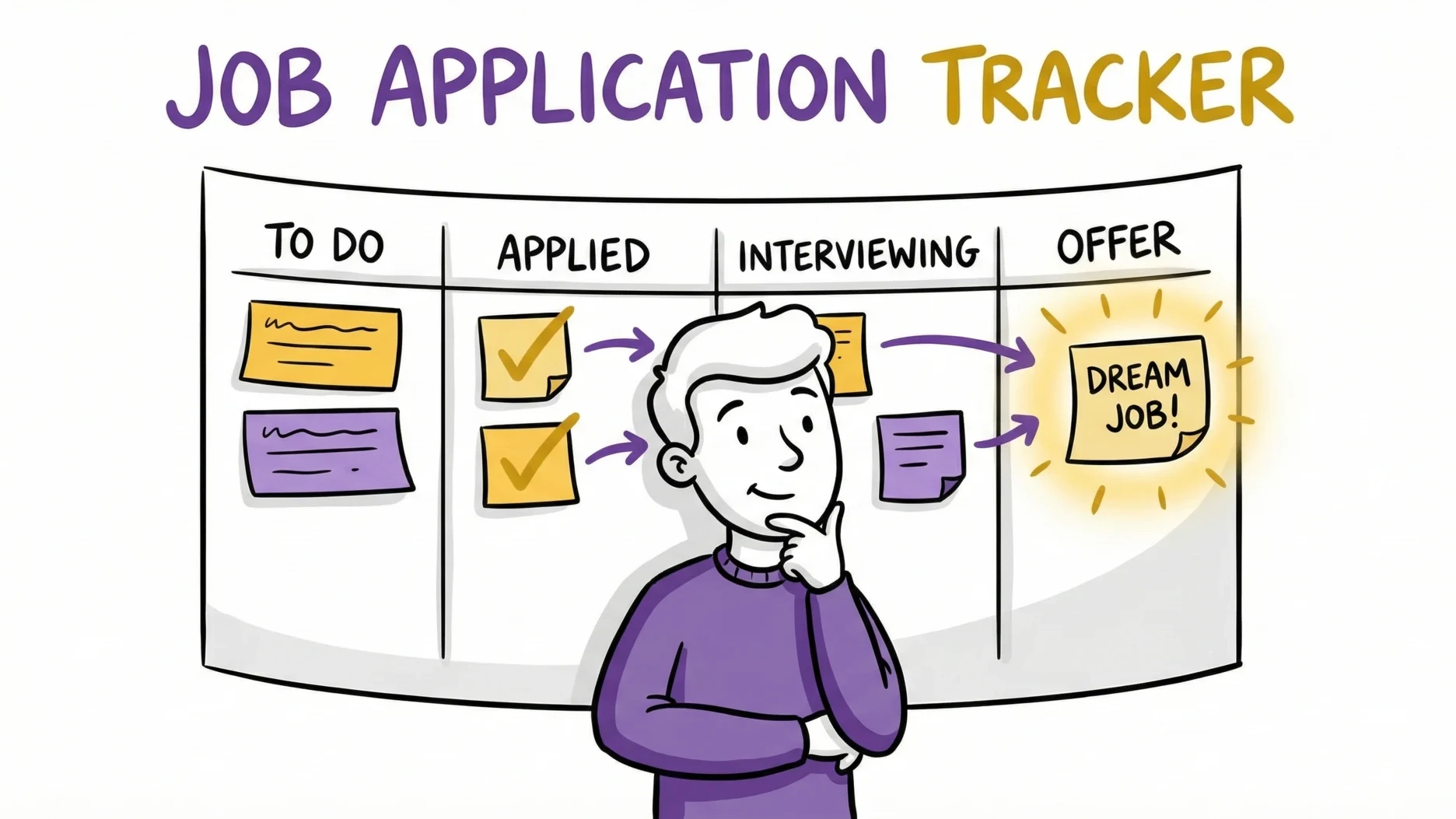 Free Google Sheets Job Application Tracker Template